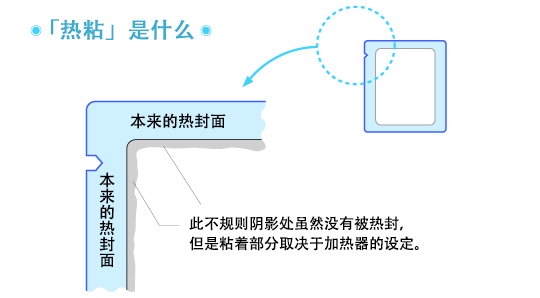 冷却结构