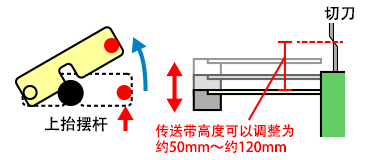 传送带高度调整