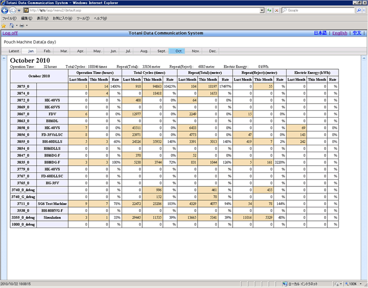 Data history (1)