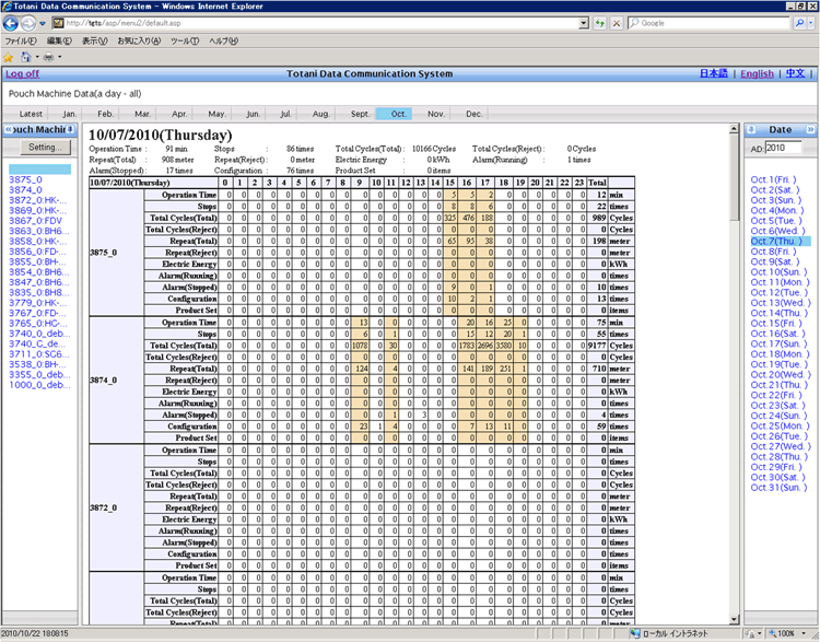 Data history (3)