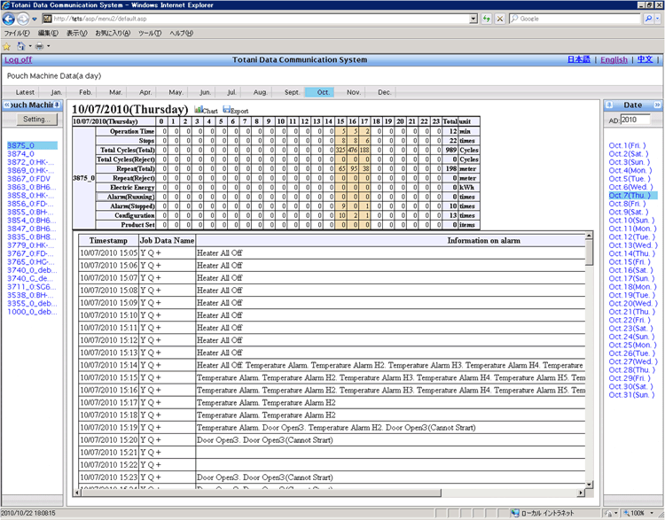 Pouch making data management (2)