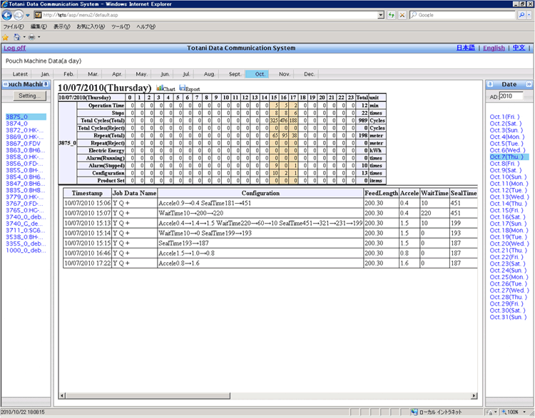 Pouch making data management (3)