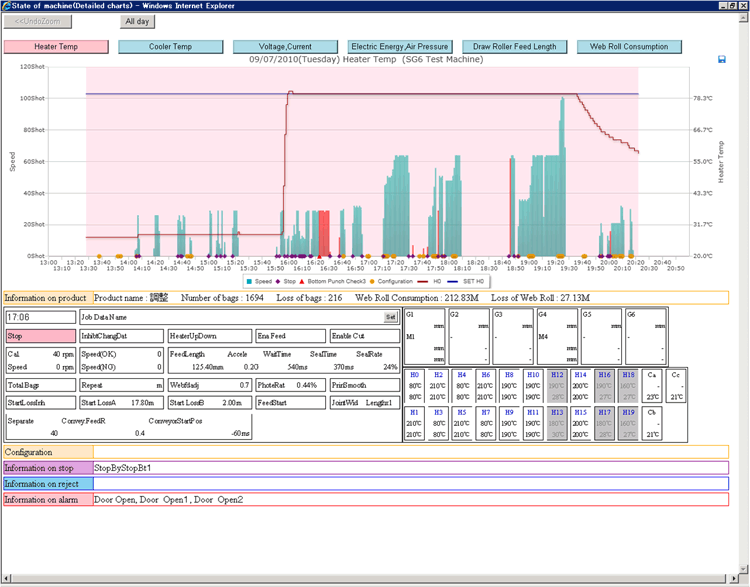 Pouch making data management (4)