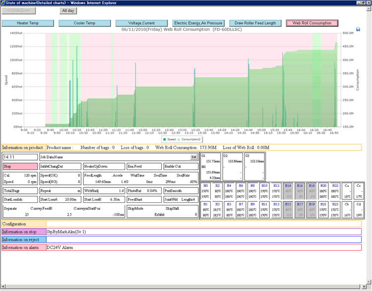 Pouch making data management (5)