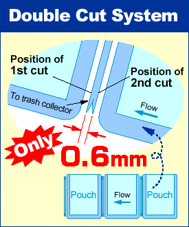 Totani's own Double Cut System