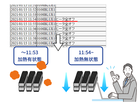 過去データから原因の推測/資料作成が可能