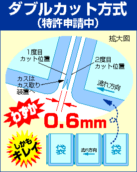 トタニ独自のダブルカット方式