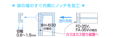 袋の端のすぐ内側にノッチを加工