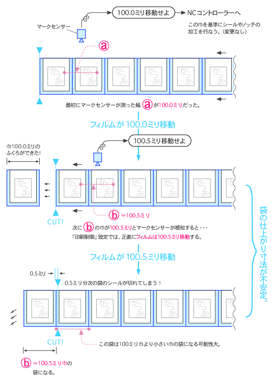 マークセンサー