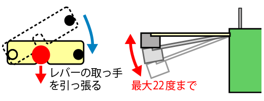 コンベア角度調整