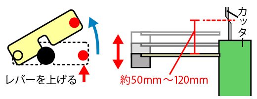 コンベア高さ調整