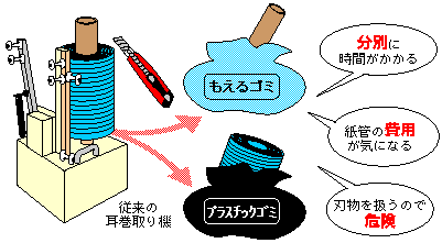 従来の耳巻取り機