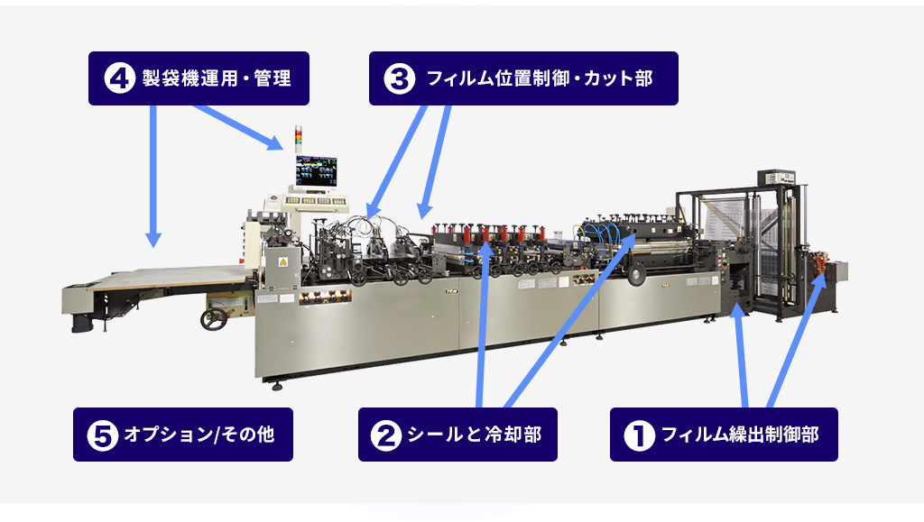 トタニの環境への取り組み